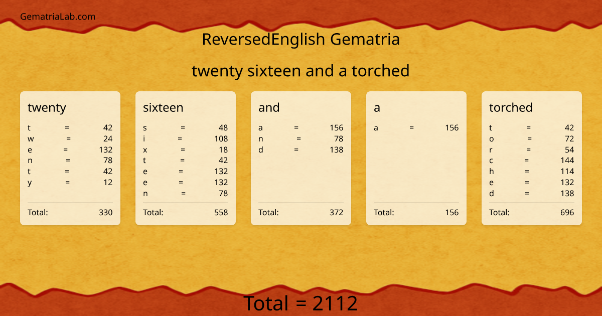 twenty sixteen and a torched in reversedEnglish Gematria